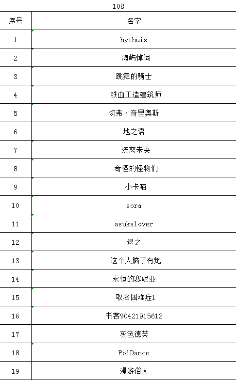 抽奖名单